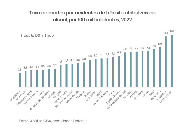 Lei Seca 16 Anos Salvando Vidas